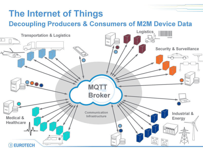 IoT in Production: From Manual to Marvel – The Rise of Smart Factories